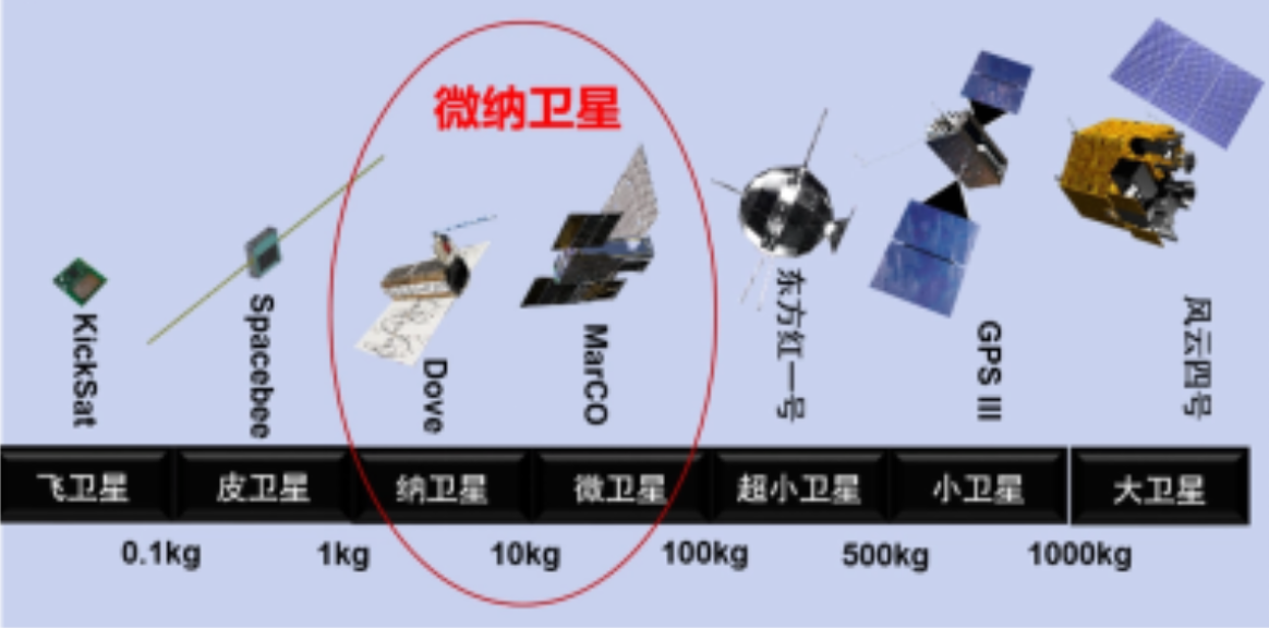 微纳卫星.png
