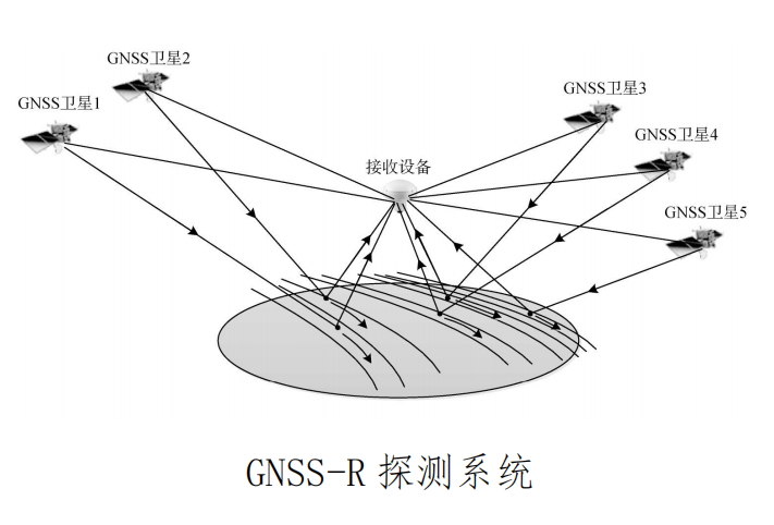 探测系统.png