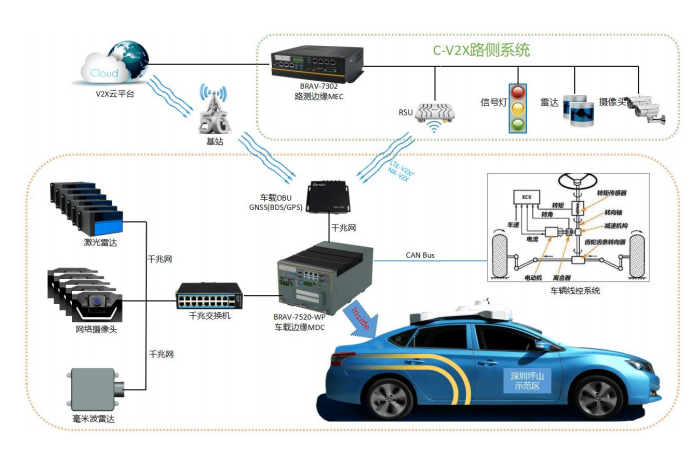 车载设备.png