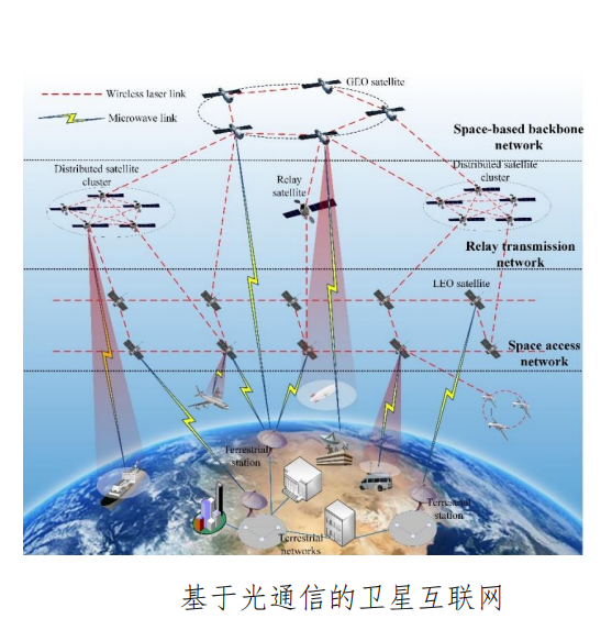 卫星通讯互联网.png
