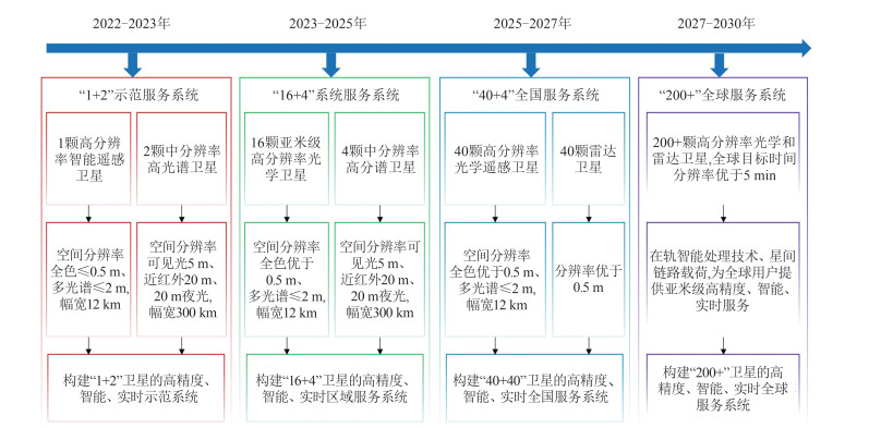 10.13203-j.whugis20230331-Figure5.jpg