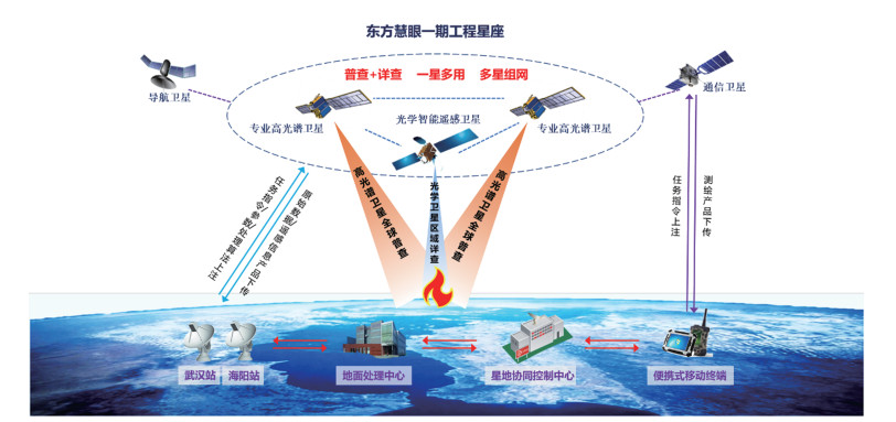 10.13203-j.whugis20230331-Figure6.jpg