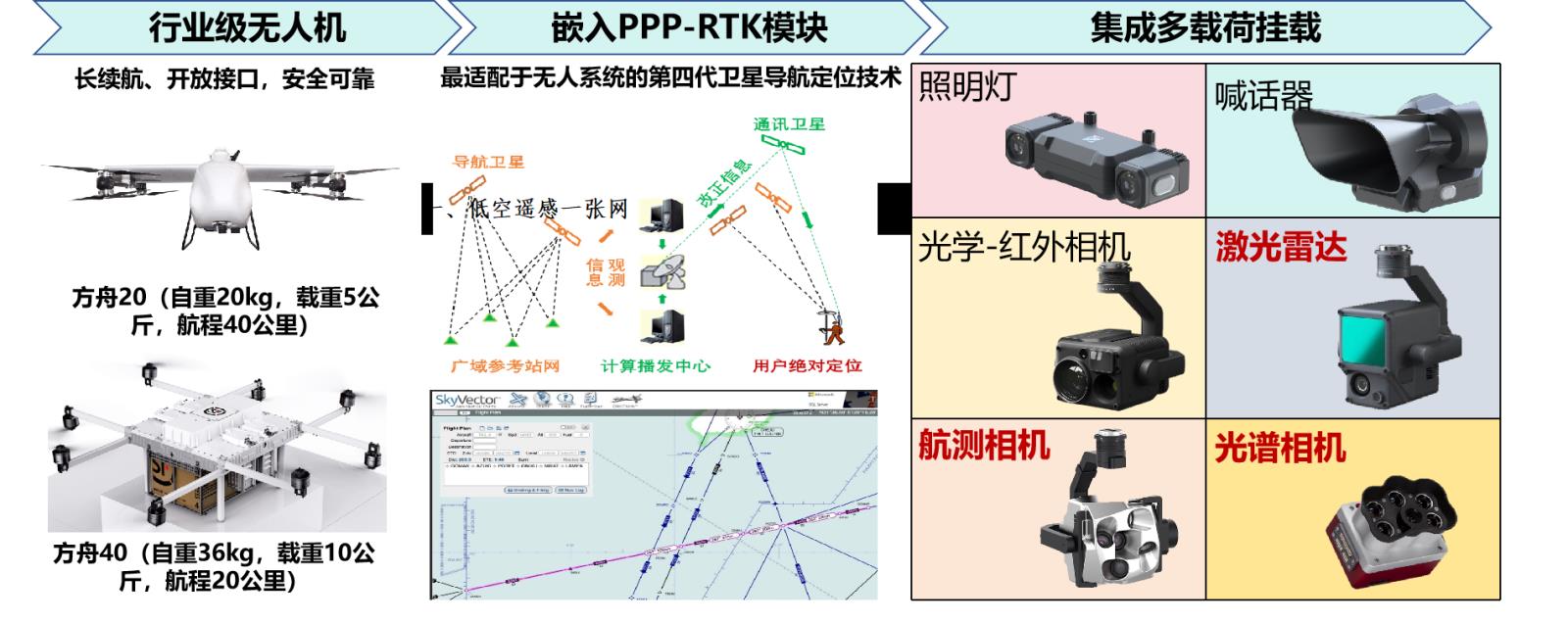 1.测绘级无人机系统.jpg