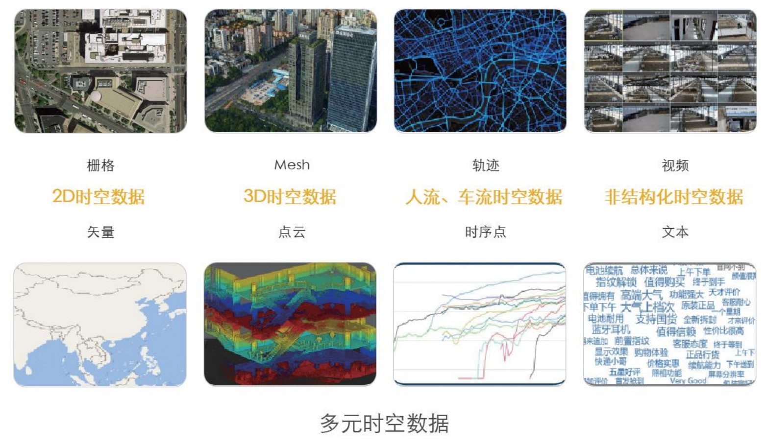 多模态大数据时空计算引擎.png