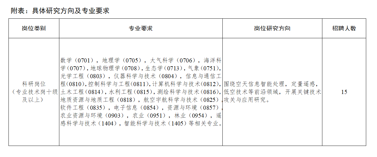 附表.png 附表.png